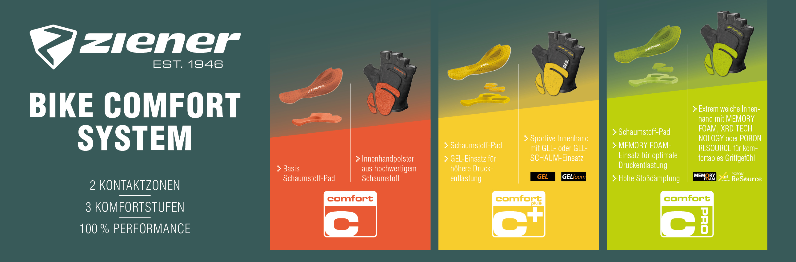 ZIENER Imagebanner ZBCS PadsGloves 2526 1940x640px