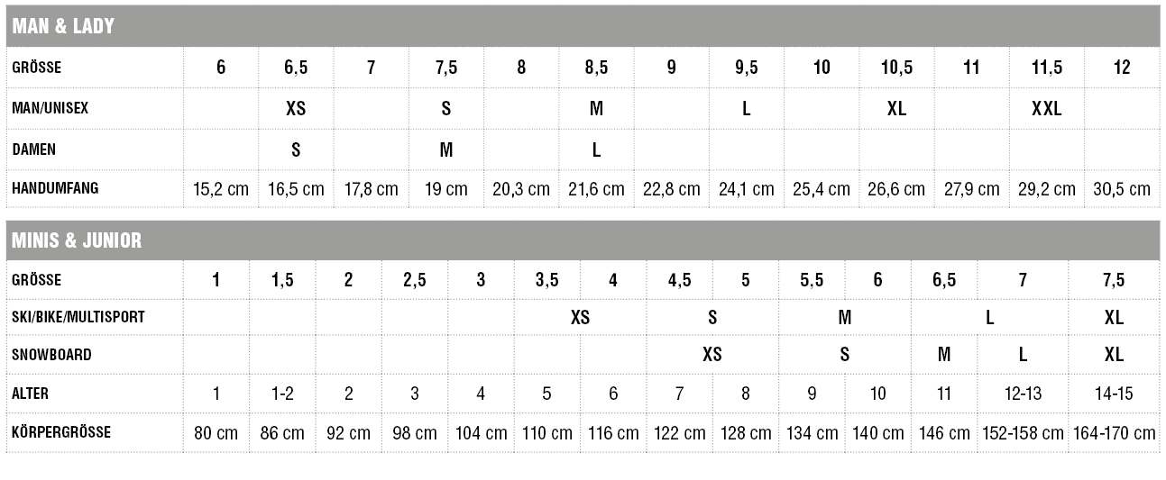 Handschuhberater Einführung Groessentabelle