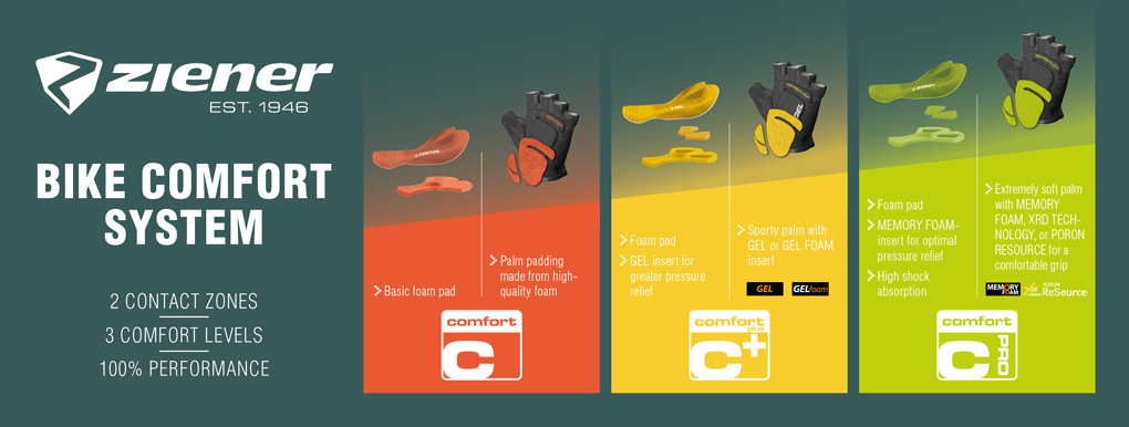 ZIENER Display Z 365 Headergrafik ZSSZBCS PadsGloves 2526 660x250mm EN